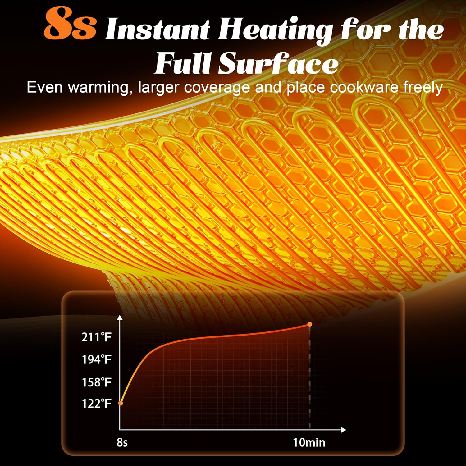 Cooksir Extra Large Food Warming Mat - Foldable Warming Tray for Food, Full Surface Long Graphene Food Warmer for Buffets, Parties, Gatherings, Holidays, Timer, 6 Level Temperature, 36 Inch (Orange)